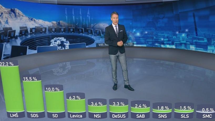 Anketa Lm Ju Vi Ja Podpora Rtv Slo