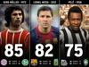 Messi na poti proti strelskemu rekordu vseh časov