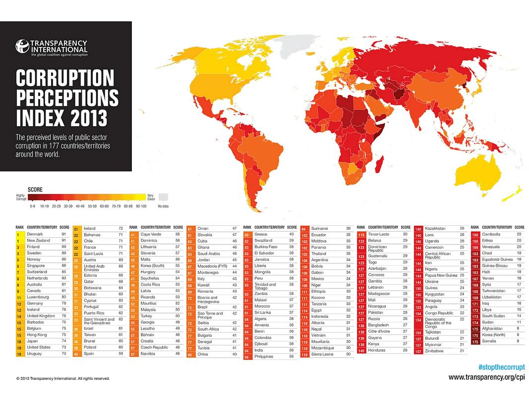 Še razvrstitev po višini ocene (imena držav so v angleškem jeziku). Foto: Transparency International