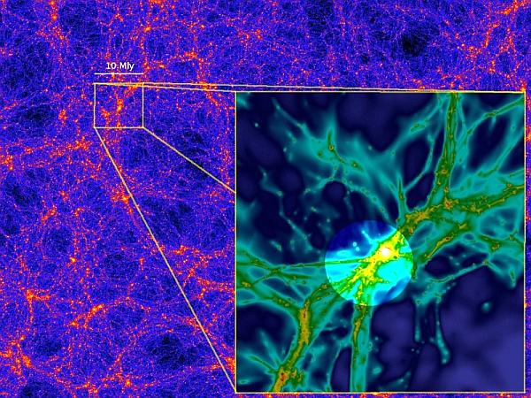 Računalniška simulacija oblike vesoljske mreže. Povečani del se osredinja na 10 milijard svetlobnih let oddaljen del vesolja, ki po trditvah raziskovalne skupine vsebuje tako temno snov (v temnih galaksijah) kot običajno snov. Lokalni kvazar, močno svetleče se središče galaksije, osvetljuje ogromen oblak plina in kaže, kakšna je struktura temne snovi v okolici. Foto: Cantalupo, Primack, Klypin (UCSC, NMSU)
