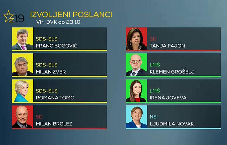 Poslanci, ki bodo Slovenijo zastopali v naslednjem mandatu Evropskega parlamenta. Foto: Televizija Slovenija