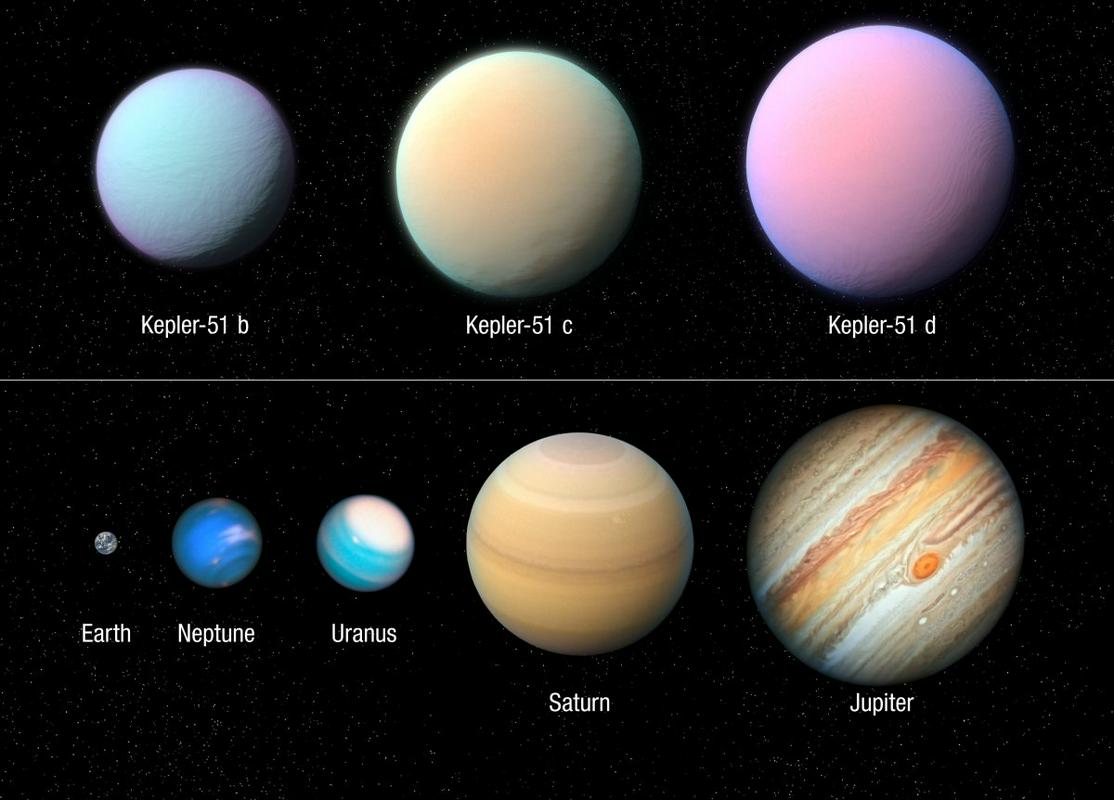 Primerjava velikosti planetov sistema Kepler 51 s planeti Osončja. Foto: NASA, ESA, and L. Hustak, J. Olmsted, D. Player and F. Summers (STScI)