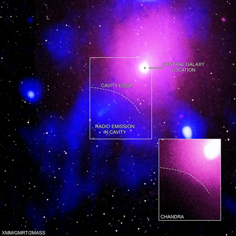 Še z oznakami. Foto: Chandra: NASA/CXC/NRL/S. Giacintucci, et al., XMM-Newton: ESA/XMM-Newton; Radio: NCRA/TIFR/GMRT; Infrared: 2MASS/UMass/IPAC-Caltech/NASA/NSF