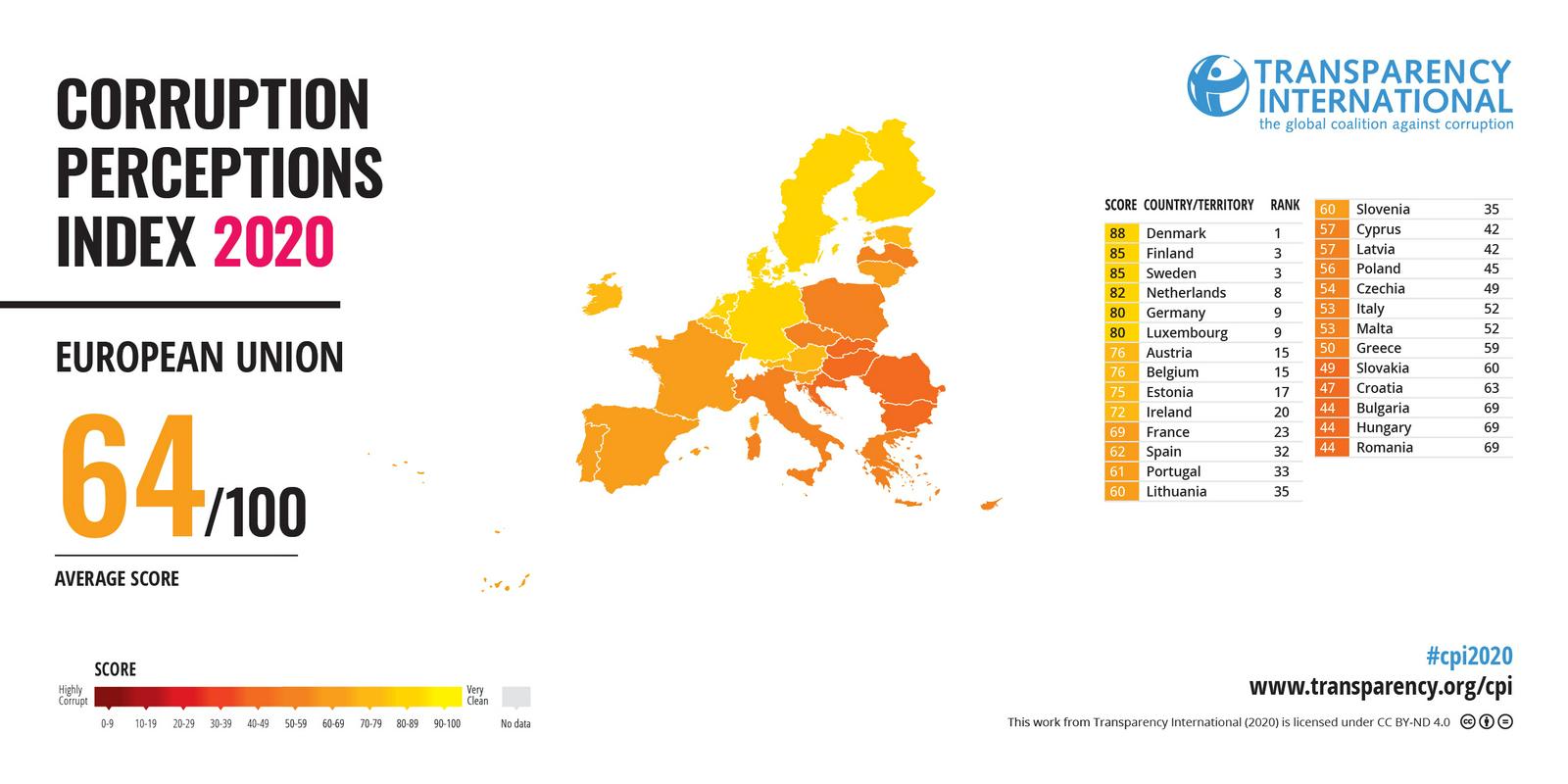 Države EU-ja po tveganju za korupcijo. Foto: TI Slovenia