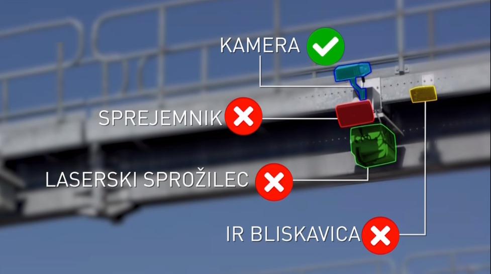 Na vrhu, modre barve, je kamera, desno od nje je infrardeča bliskavica, pod kamero je radijski sprejemnik in oddajnik, ki komunicira s cestninsko napravo v vozilu, spodaj pa je laserski skener. Razen kamere je vse drugo dodatna tehnična oprema, ki je v Darsovem razpisu prepovedana. Izrecno je prepovedan laserski sprožilni sistem. Foto: Televizija Slovenija (zajem zaslona)