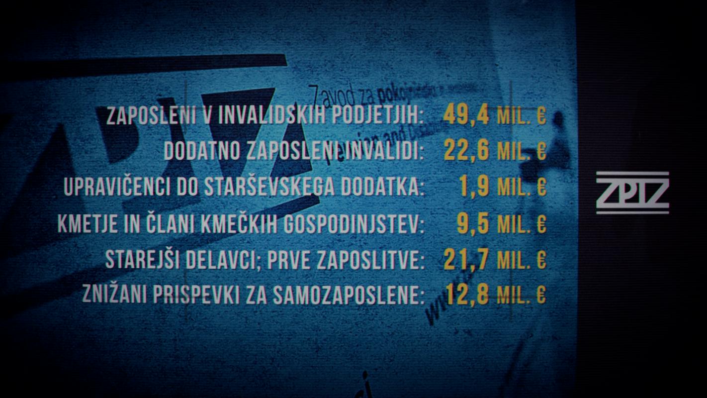 ZPIZ izplačuje, sicer v imenu države, tudi vrsto drugih prispevkov za različne skupine zaposlenih. Lani so vsi ti prispevki skupaj nanesli več kot 117,8 milijona evrov. Foto: TV Slovenija