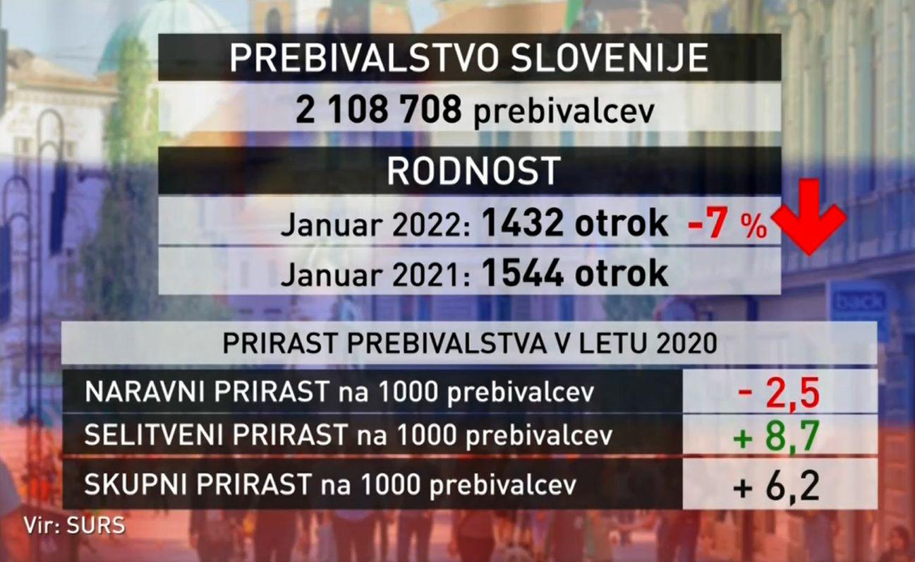 Foto: TV Slovenija, zajem zaslona