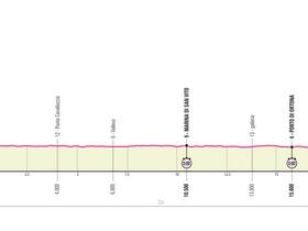 Sezione trasversale della 1a tappa del Giro 2023: 18.4 a cronometro con salita finale.  Foto: RCS Sport