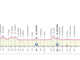 Sezione trasversale della 2a tappa del Giro 2023: 188 tappe pianeggianti per velocisti.  Foto: RCS Sport