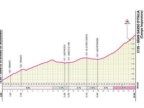 Sezione trasversale dell'arrivo della 7° tappa del Giro 2023, che si concluderà sul Gran Sasso a 2130 metri sul livello del mare.  Foto: RCS Sport