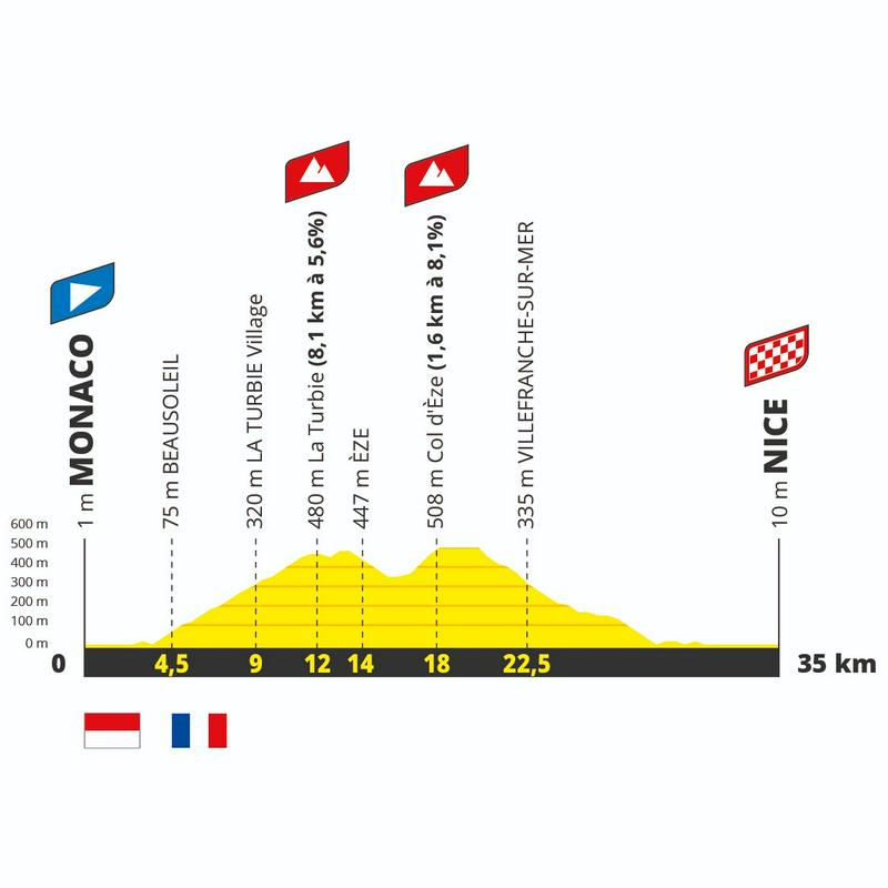 Cross-section of the final time trial, where the owner of the 2024 yellow jersey will be decided. Photo: ASO