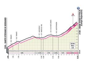 La seconda parte della pendenza obiettivo è ufficialmente definita: 26,4 km con il 3,4%.  Ma la resa dei conti tra i capitani è prevista solo nel tratto finale e più ripido.  Foto: RCS Sport