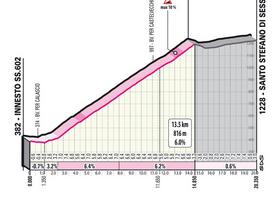 Anche la salita finale della maratona è ufficialmente divisa in due parti: Calascia (13,5 km con il 6,0%).  Foto: RCS Sport