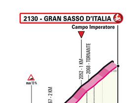 Una mappa a serpentina della salita finale, evidenziando gli ultimi 4,5 chilometri, dove si deciderà la tappa e la classifica generale.  Foto: RCS Sport