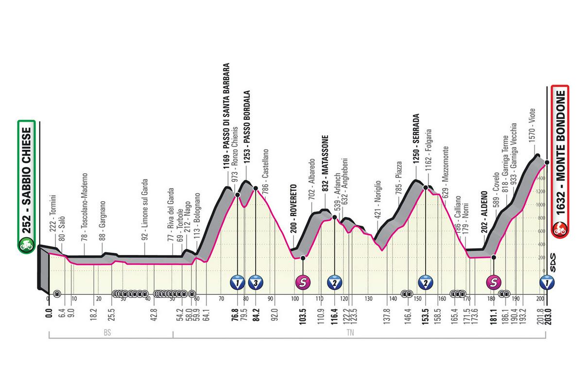 Cross section of the 16th stage.  Photo: RCS Sport