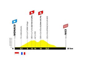 Tronçon de la 21e étape du Tour 2024 : Monaco-Nice, contre-la-montre de 35,2 km.  Photo : ASO