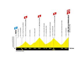 Tronçon puzzle de la 20ème étape du Tour 2024 : Col Nice-Couillole.  Jusqu'à 4 500 mètres de dénivelé en seulement 132 km et après quatre montées et trois descentes et sans vallée notable entre les deux.  Photo : ASO