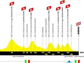 Tronçon de la 1ère étape du Tour 2024 : Florence-Rimini et jusqu'à sept ascensions catégorisées en 205 km.  Photo : ASO