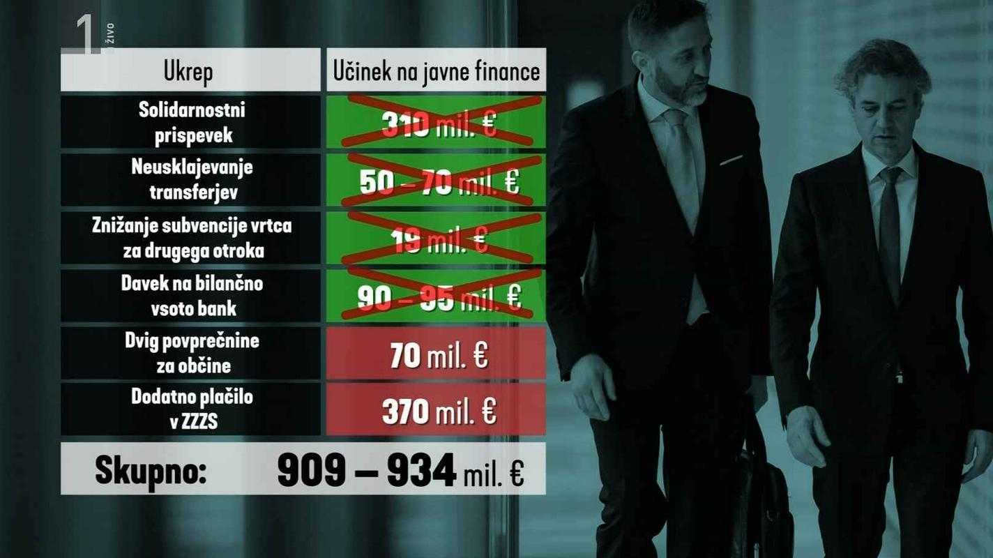 Foto: TV Slovenija/posnetek zaslona