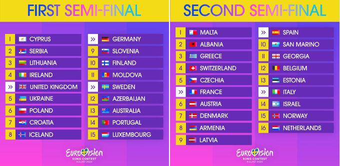 Znan je vrstni red nastopov na Evroviziji. Raiven na oder deveta v prvem polfinalu.