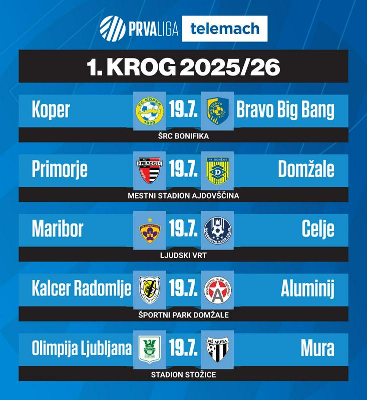 Uvodni krog s štajerskim derbijem, prvak Olimpija pa gosti Muro