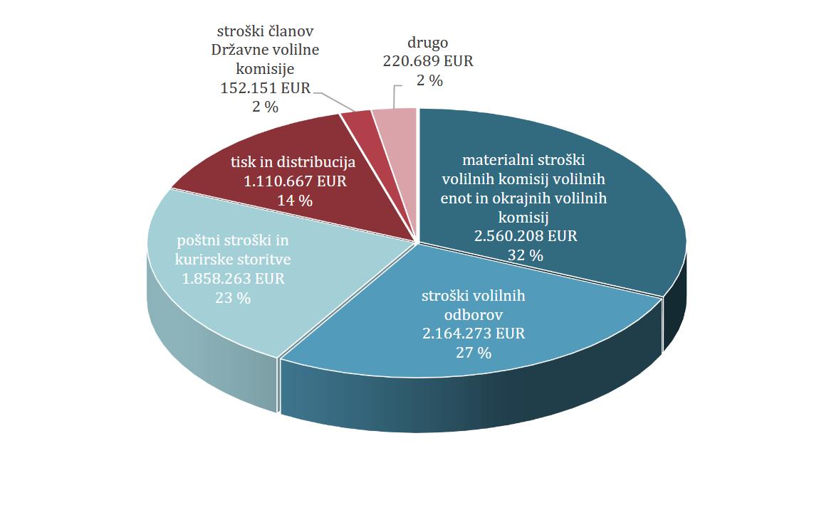 Računsko sodišče je ugotovilo več nepravilnosti v DVK-ju, izreklo je negativno mnenje