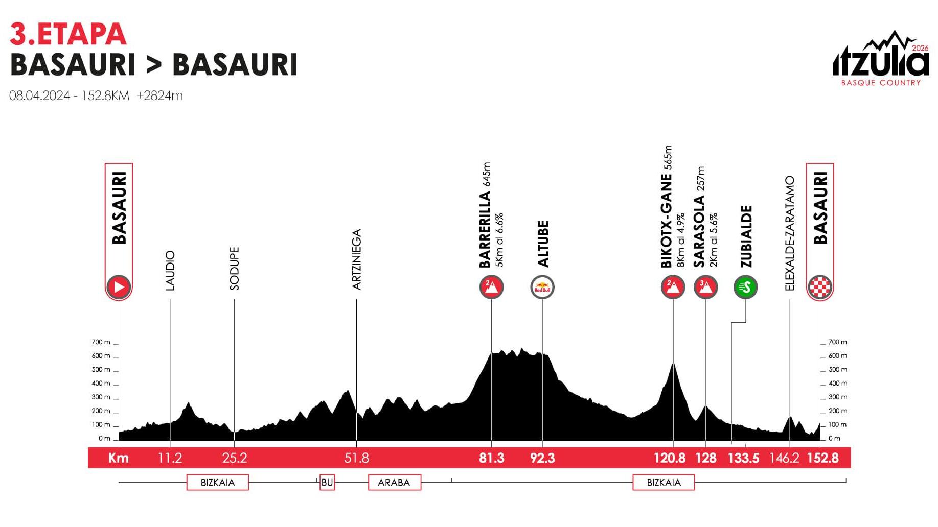 Brez ekstremnih klancev, a zaključek ne bo preprost