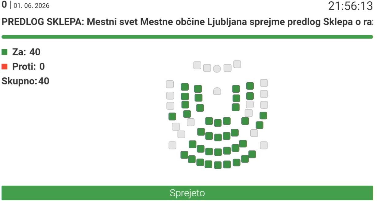 Ljubljanski mestni svetniki izglasovali razpis referenduma o parkiranju, ki bo 12. julija