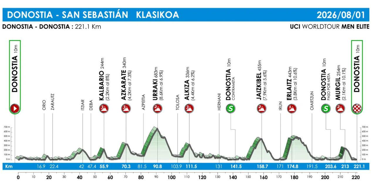 Evenepoel lovi rekordno četrto zmago
