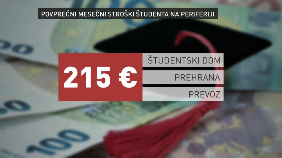 Študenti s periferije kličejo na pomoč občine pri plačilu stroškov