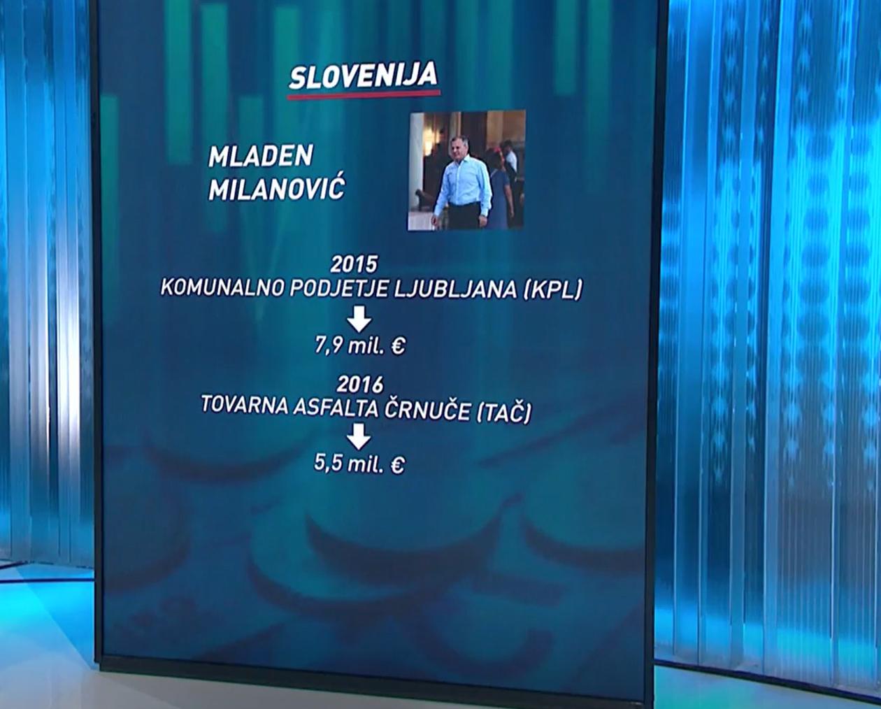 Kdo je skrivnostni vlagatelj Mladen Milanović?