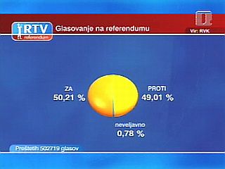 Neuradni izidi republiške volilne komisije po večini preštetih glasov. Foto: RTV SLO