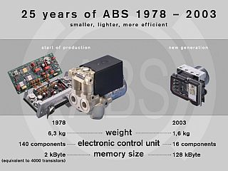 Pred več kot četrt stoletja je ABS tehtal 6,3 kilograme, sedaj pa le še 1,6 kilogramov. Foto: Bosch